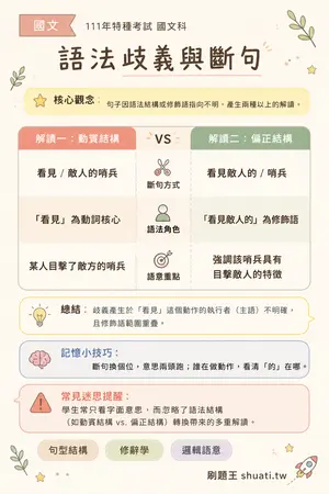 AI 記憶小卡