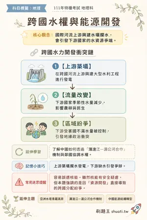 AI 記憶小卡