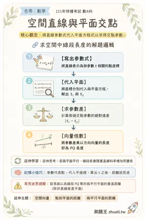 AI 記憶小卡