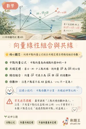 AI 記憶小卡