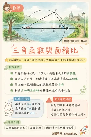 AI 記憶小卡
