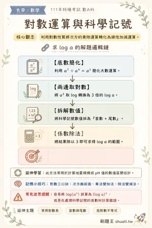 AI 記憶小卡