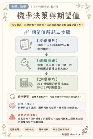 AI 記憶小卡