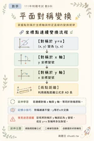 AI 記憶小卡