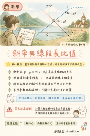 AI 記憶小卡