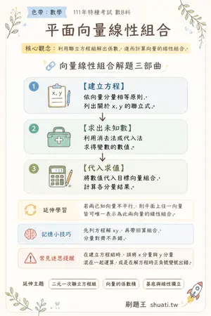 AI 記憶小卡