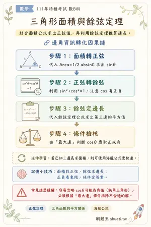 AI 記憶小卡
