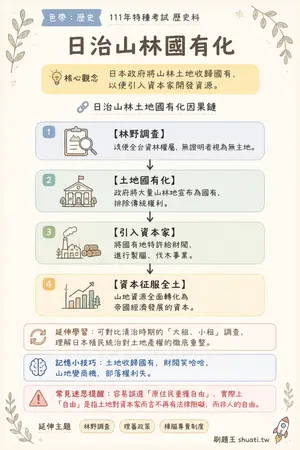 AI 記憶小卡