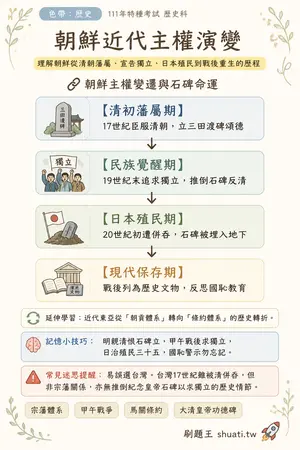 AI 記憶小卡