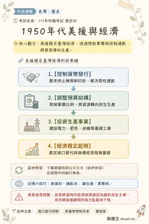 AI 記憶小卡