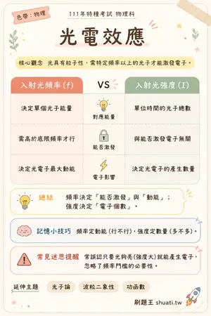 AI 記憶小卡