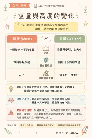 AI 記憶小卡