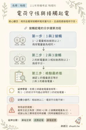 AI 記憶小卡