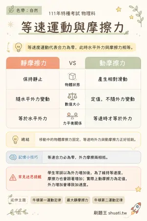 AI 記憶小卡