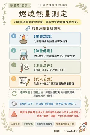 AI 記憶小卡