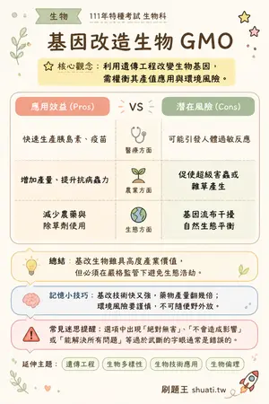 AI 記憶小卡