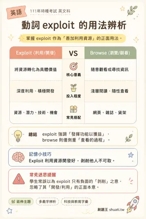 AI 記憶小卡