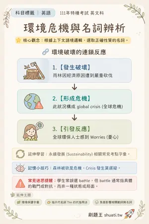 AI 記憶小卡