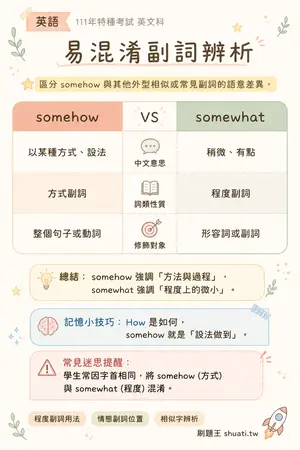 AI 記憶小卡