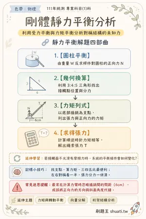 AI 記憶小卡