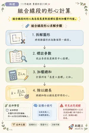 AI 記憶小卡