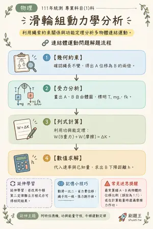 AI 記憶小卡