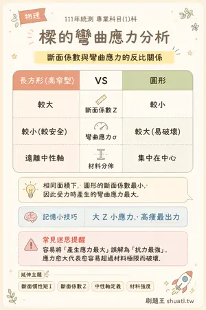 AI 記憶小卡