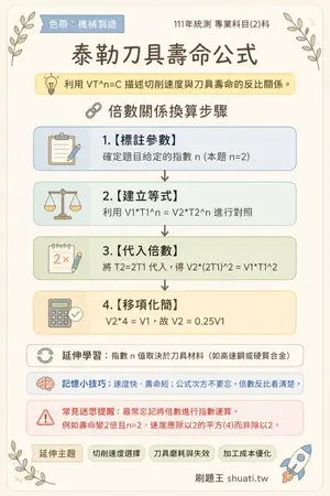 AI 記憶小卡