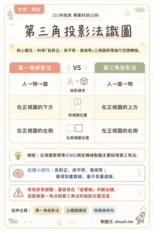 AI 記憶小卡