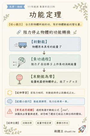 AI 記憶小卡