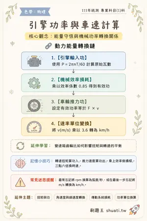 AI 記憶小卡
