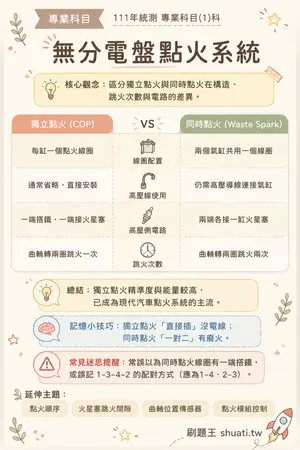 AI 記憶小卡