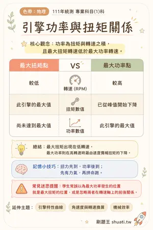 AI 記憶小卡