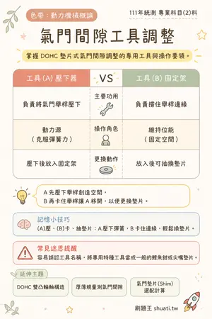 AI 記憶小卡