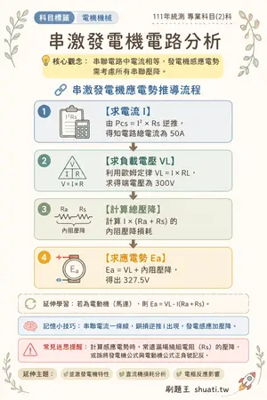 AI 記憶小卡