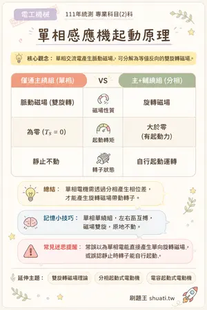 AI 記憶小卡