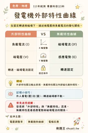 AI 記憶小卡