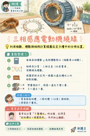 AI 記憶小卡