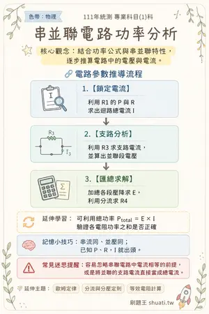 AI 記憶小卡