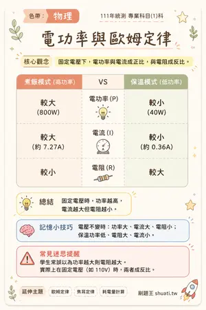 AI 記憶小卡