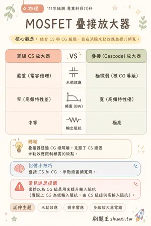 AI 記憶小卡