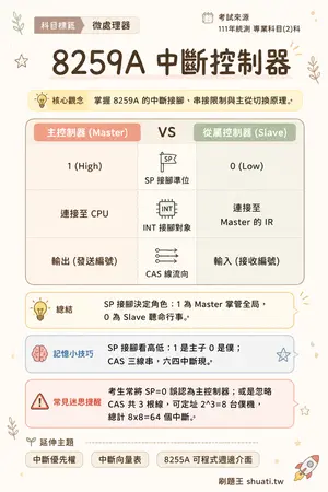 AI 記憶小卡