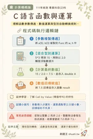 AI 記憶小卡