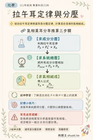 AI 記憶小卡