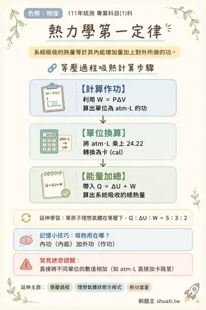 AI 記憶小卡
