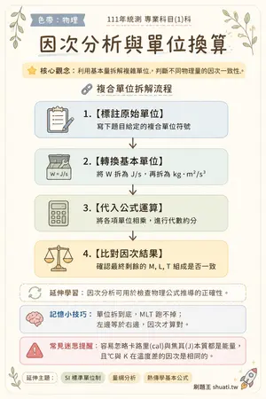 AI 記憶小卡