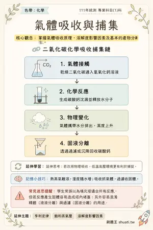 AI 記憶小卡