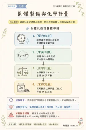 AI 記憶小卡