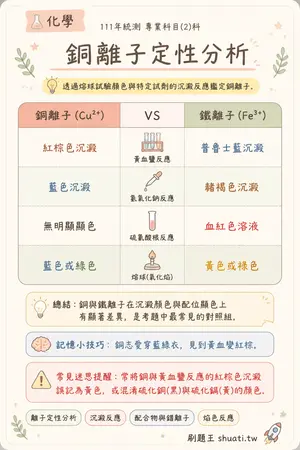 AI 記憶小卡