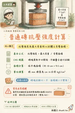 AI 記憶小卡